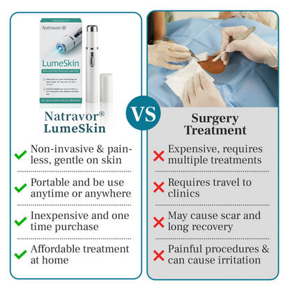 Natravor® LumeSkin Mole and Wart Removal Laser Pen