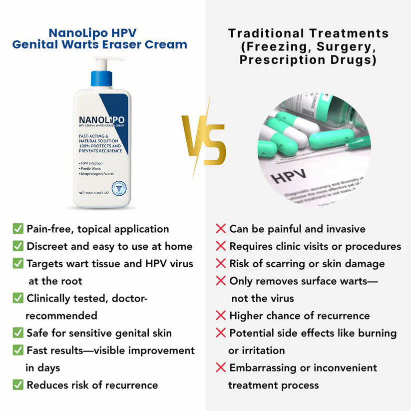 NanoLipo HPV Genital Warts Eraser Cream