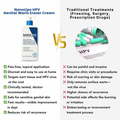 NanoLipo HPV Genital Warts Eraser Cream