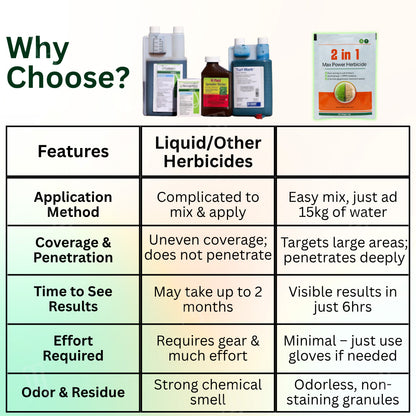 2 in 1 Max Power Herbicide