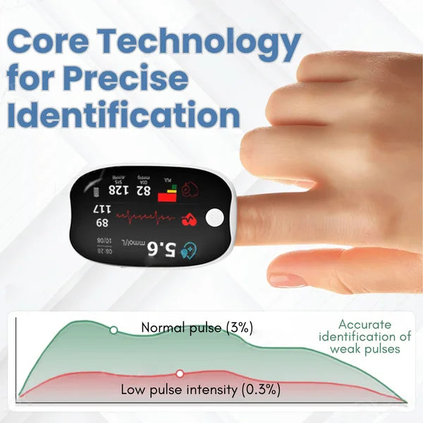 🔥Advanced Laser Glucose Monitor – No Pricks, 99.9% Accuracy!🔥