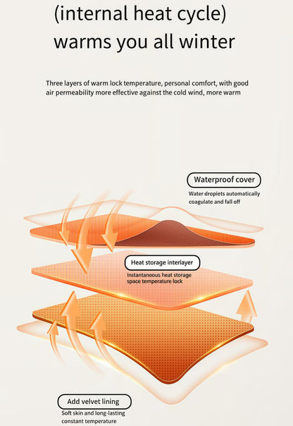 🎅Christmas Hot Sale 49% OFF❄️Touch Screen Snow Warmest Winter Ski Gloves