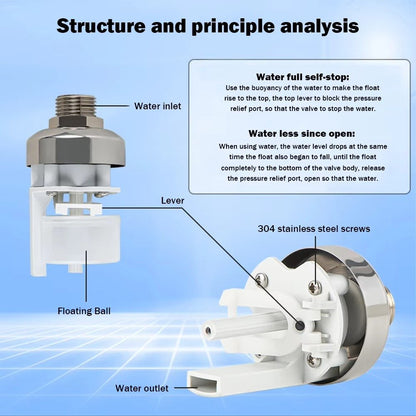 Stainless Steel Float Ball Valve for Automatic Tank Water Level Control